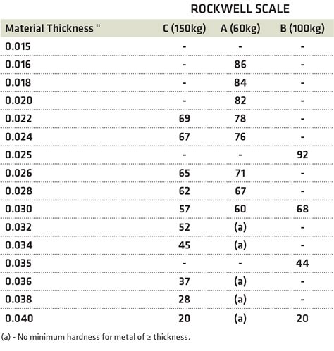 asme hardness testing|astm e18 latest revision.